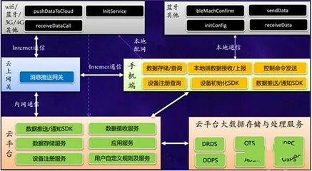 萬物互聯，智慧云端 阿里云數據處理服務賦能數字未來