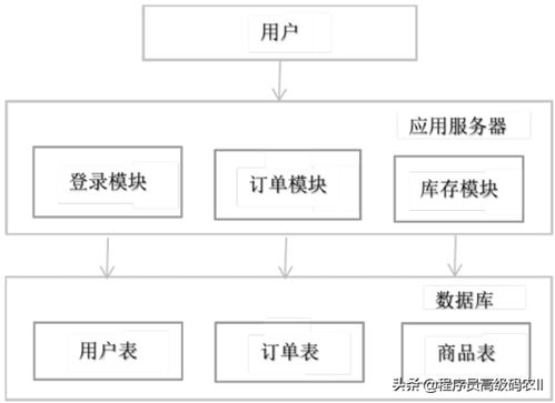 吃透這篇微服務數據架構，數據處理服務就不再是難題