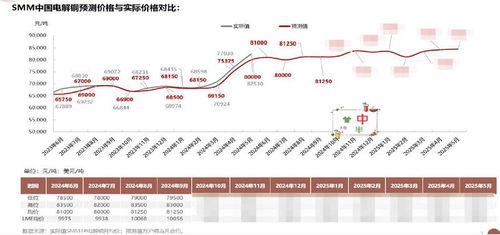 smm終端數據庫 數字化市場分析與企業管理 科學降低企業生產成本