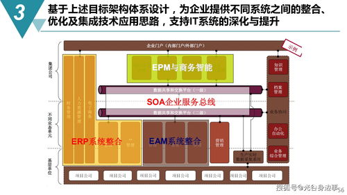智能制造與數字化工廠建設規劃方案 數字內容制作服務一體化實施路徑